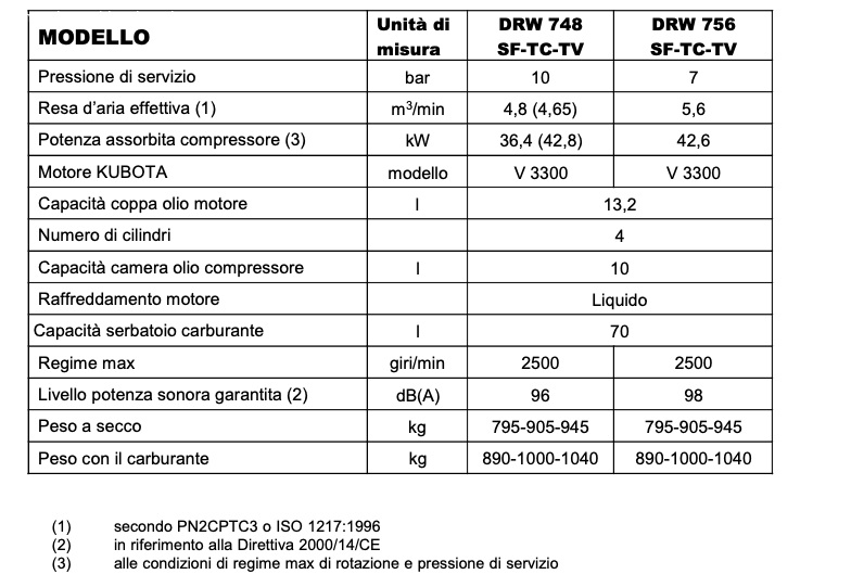 MATTEI DRW756 COMPRESSOR - NEW